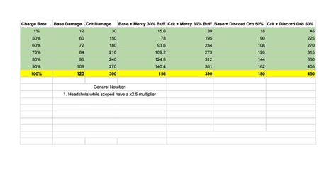 widow overwatch|widowmaker damage chart.